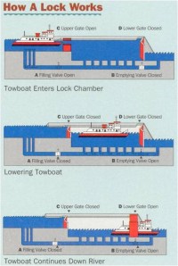Source:  US Army Corps of Engineers